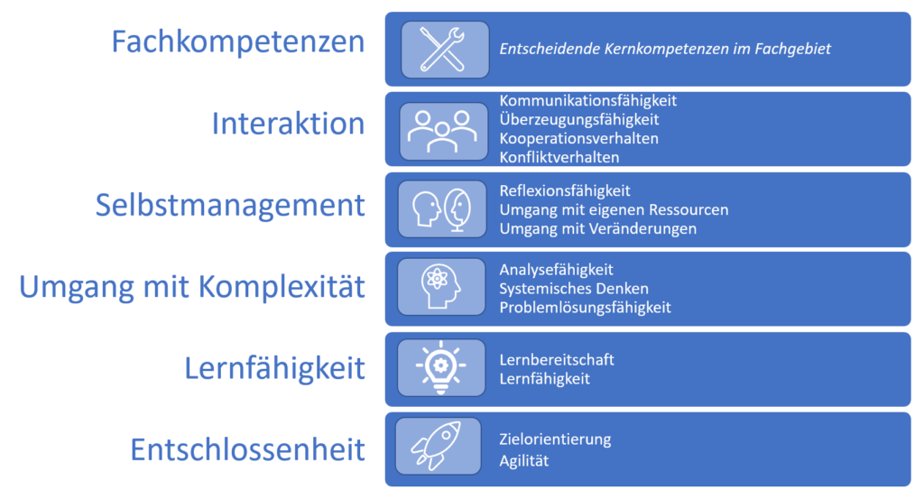 Fachassessment